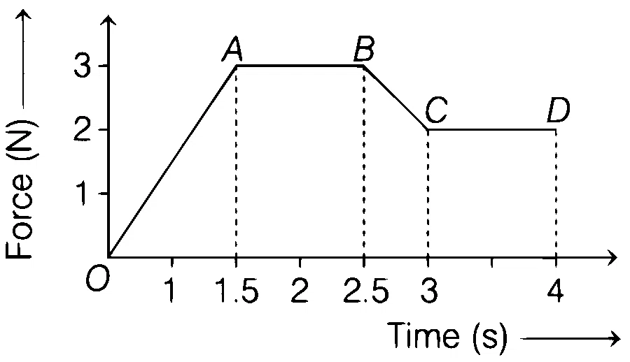 BITSAT 2021 Physics - Laws of Motion Question 6 English
