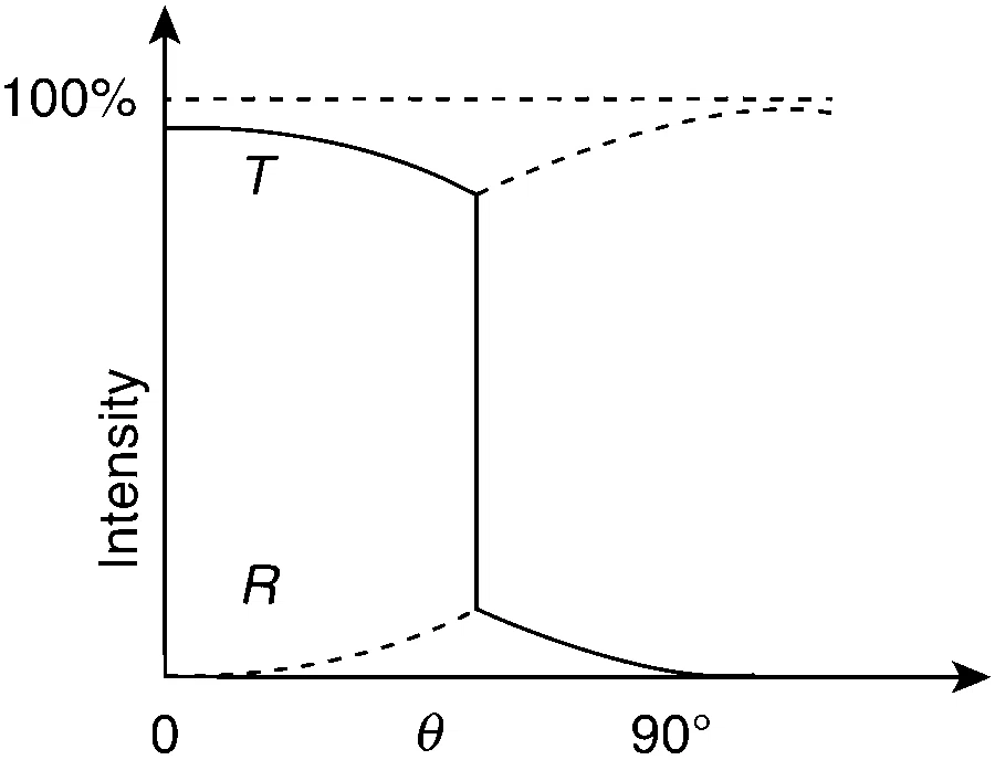 IIT-JEE 2011 Paper 2 Offline Physics - Wave Optics Question 13 English Option 4