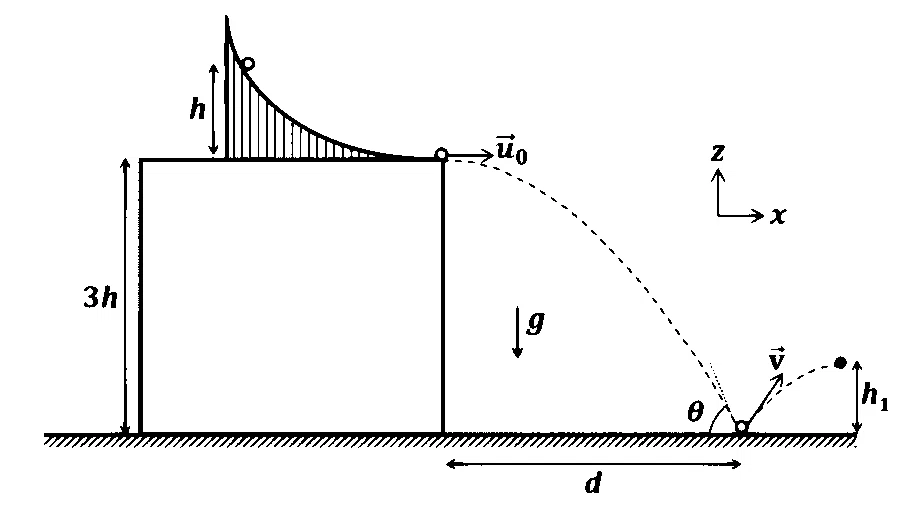 JEE Advanced 2023 Paper 1 Online Physics - Impulse & Momentum Question 3 English