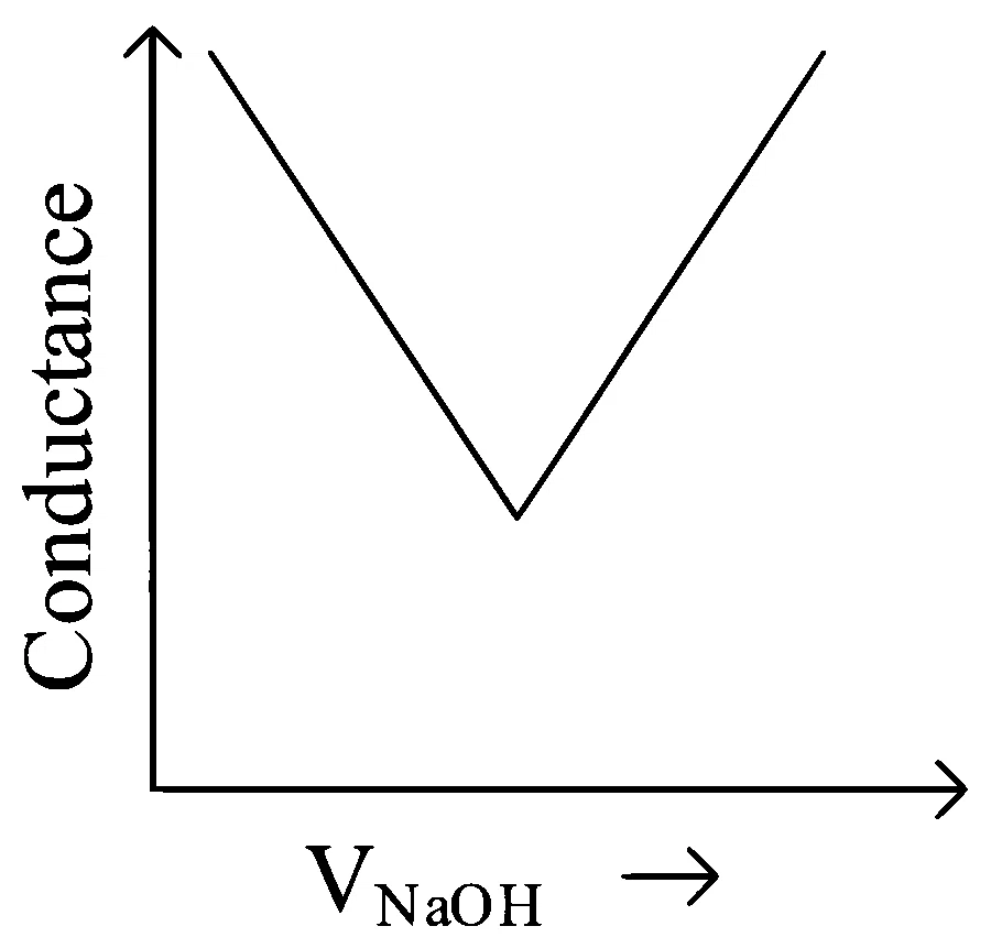 JEE Main 2023 (Online) 24th January Evening Shift Chemistry - Electrochemistry Question 89 English Option 1