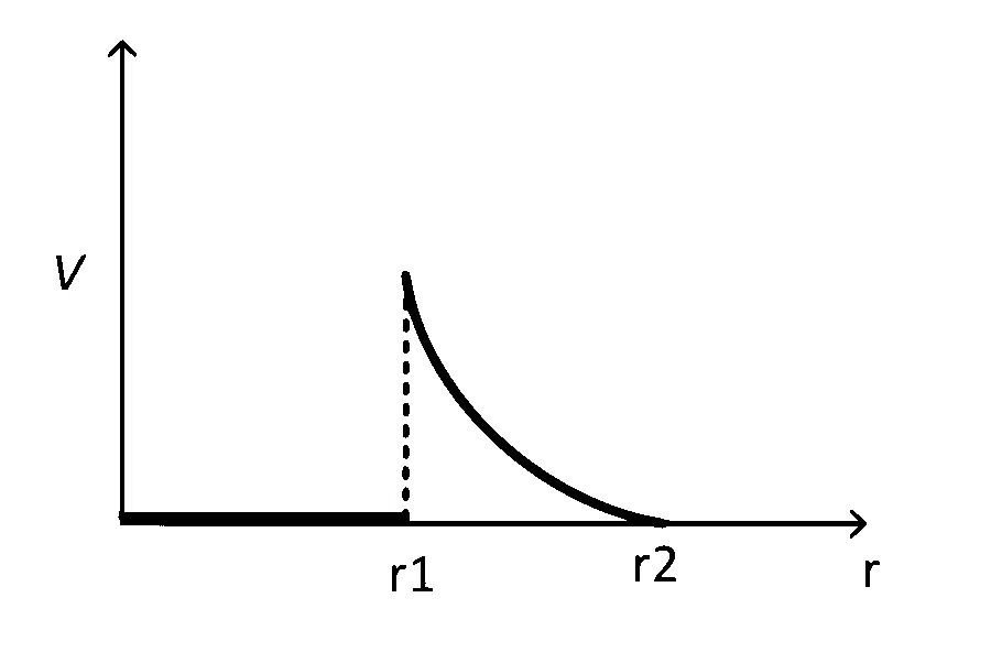 IAT (IISER) 2022 Physics - Electrostatics Question 6 English Option 4