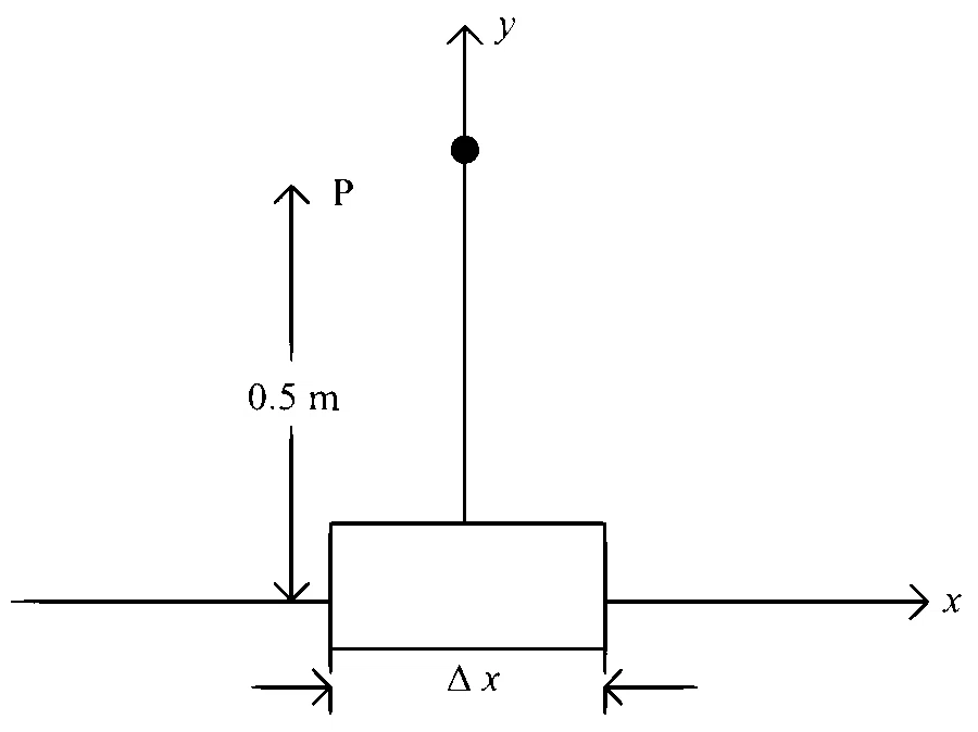 JEE Main 2024 (Online) 6th April Morning Shift Physics - Magnetic Effect of Current Question 43 English