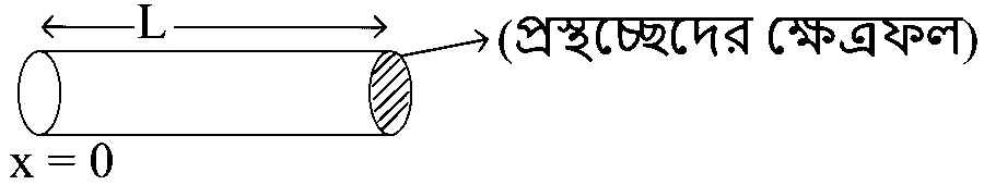 WB JEE 2025 Physics - Center of Mass Question 2 Bengali