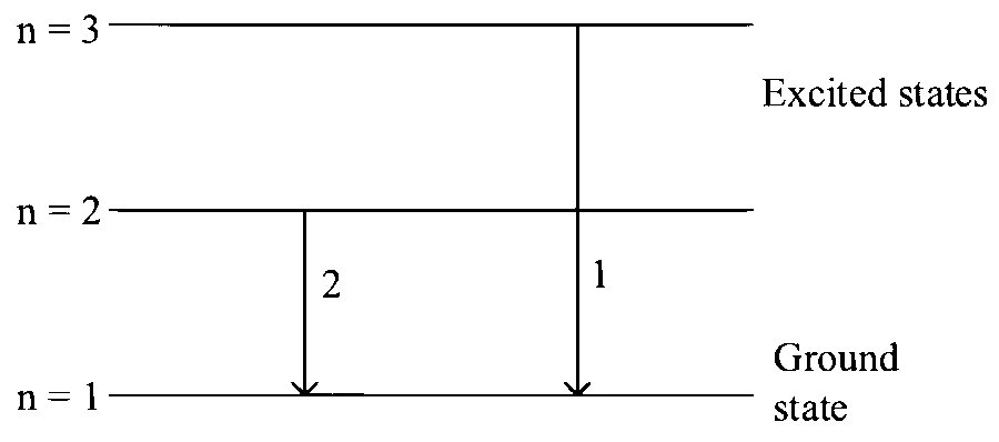 JEE Main 2023 (Online) 31st January Morning Shift Physics - Atoms and Nuclei Question 122 English