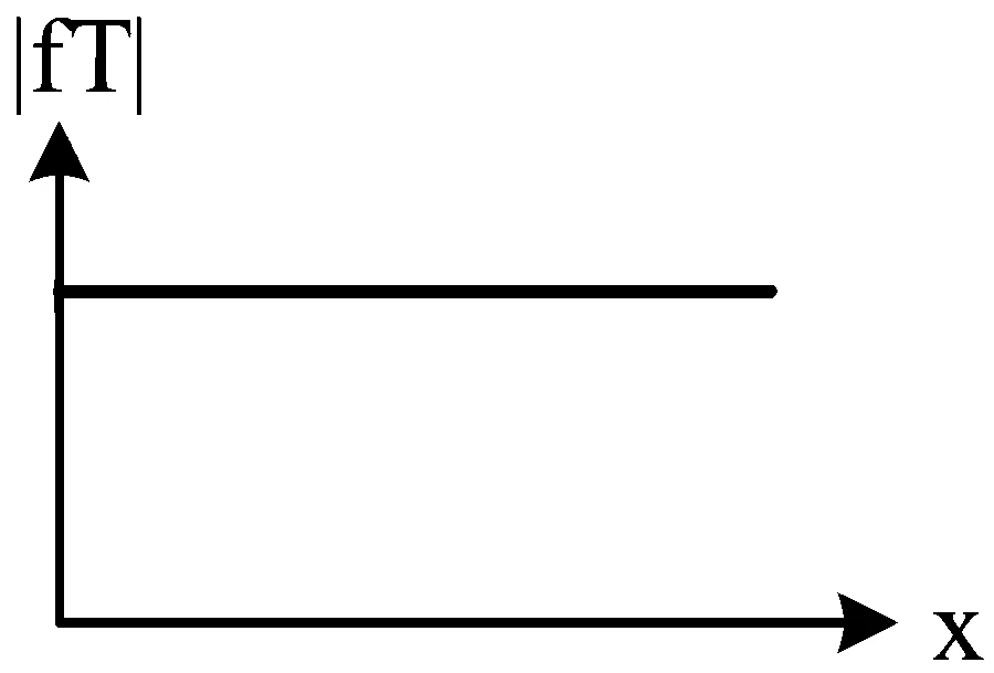 WB JEE 2023 Physics - Simple Harmonic Motion Question 4 Bengali Option 1