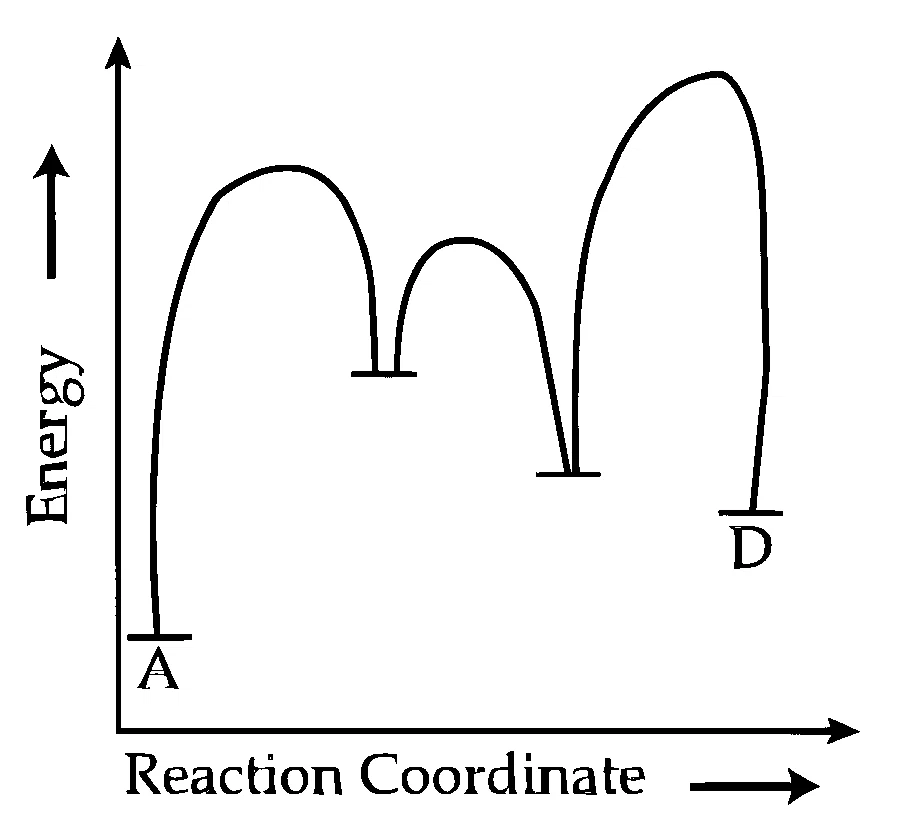 JEE Main 2025 (Online) 2nd April Evening Shift Chemistry - Chemical Kinetics and Nuclear Chemistry Question 38 English Option 2