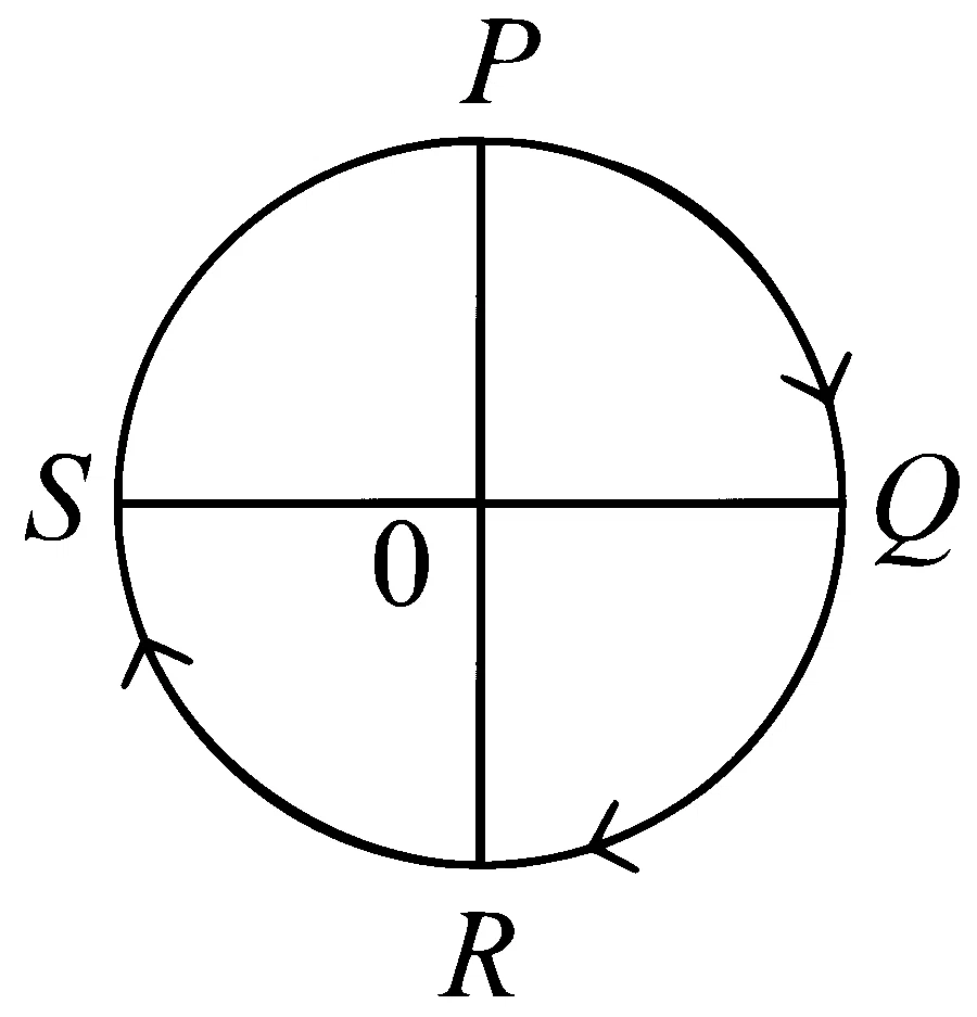 JEE Main 2024 (Online) 4th April Evening Shift Physics - Circular Motion Question 19 English
