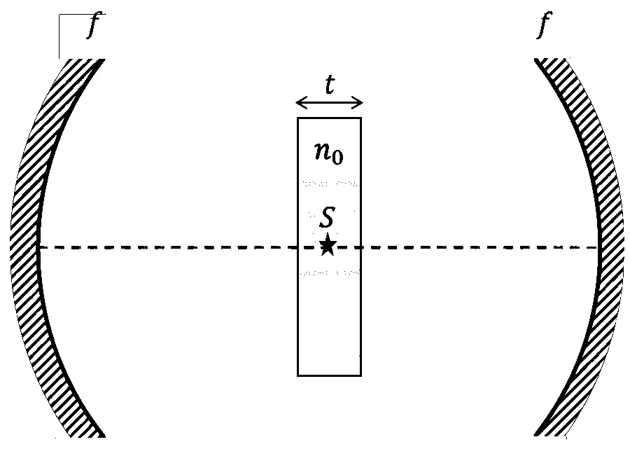 JEE Advanced 2025 Paper 2 Online Physics - Geometrical Optics Question 9 English