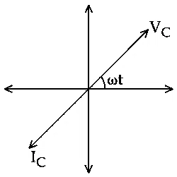 JEE Main 2021 (Online) 22th July Evening Shift Physics - Alternating Current Question 120 English Option 4