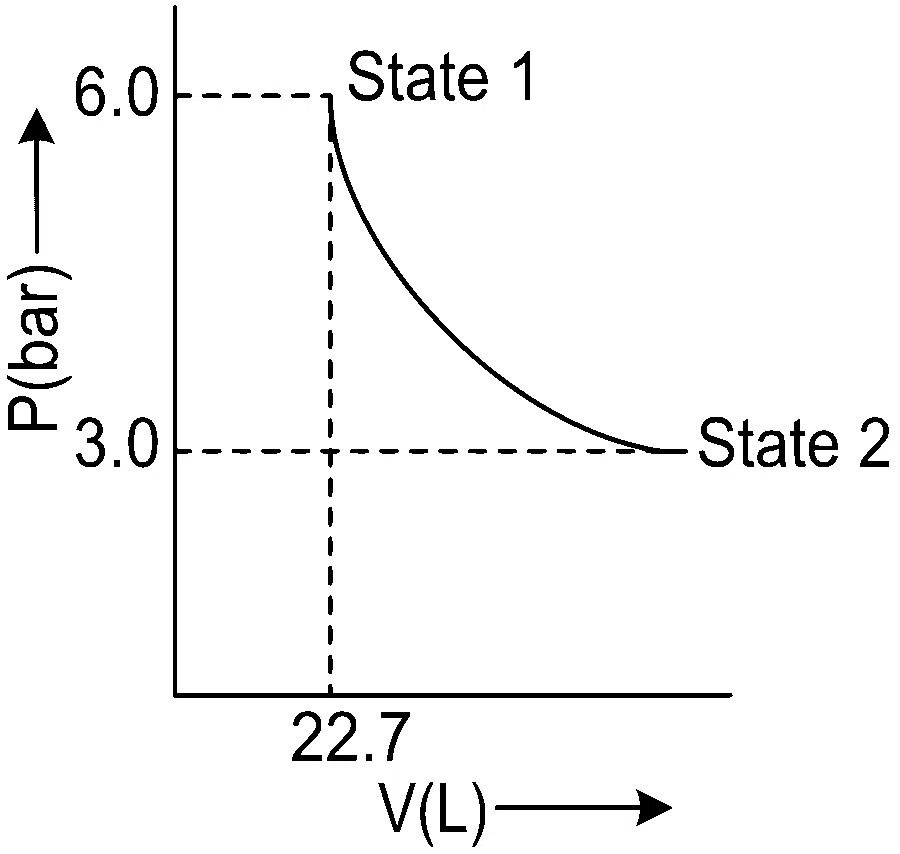 JEE Main 2022 (Online) 30th June Morning Shift Chemistry - Thermodynamics Question 111 English