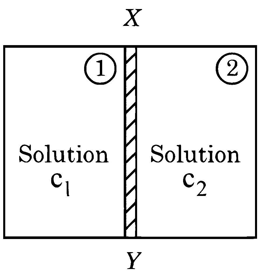 JEE Main 2025 (Online) 4th April Morning Shift Chemistry - Solutions Question 24 English
