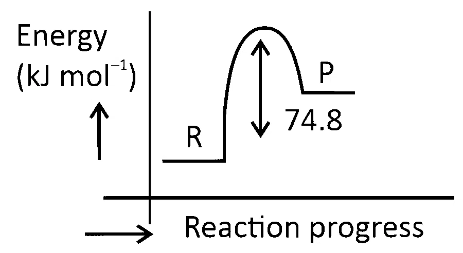 NEET 2025 Chemistry - Thermodynamics Question 6 English Option 4