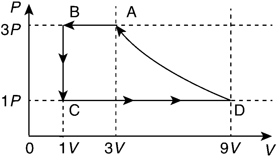 IIT-JEE 2011 Paper 2 Offline Physics - Heat and Thermodynamics Question 35 English