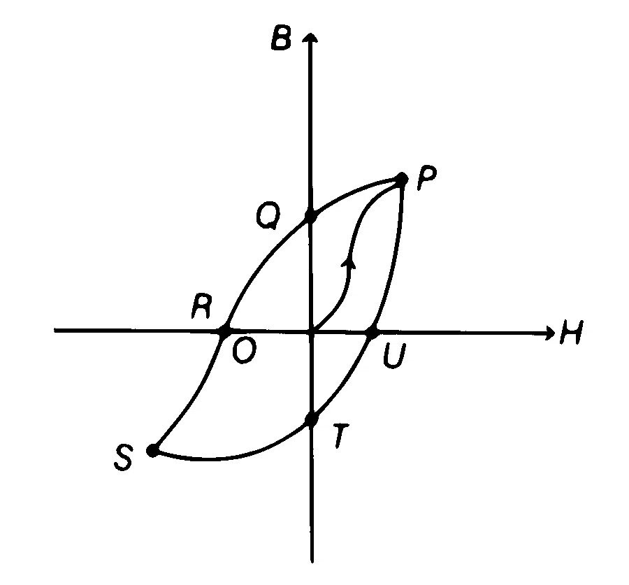 AP EAPCET 2025 - 27th May Morning Shift Physics - Magnetism and Matter Question 4 English