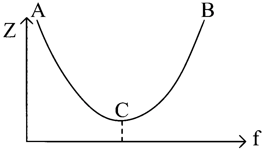 WB JEE 2024 Physics - Alternating Current Question 3 Bengali