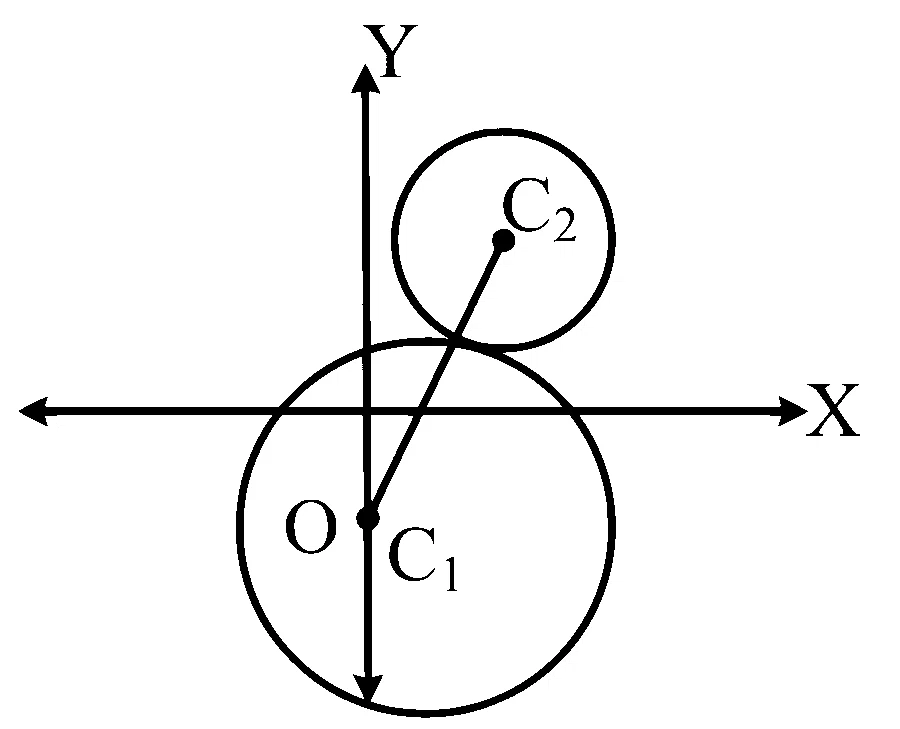 VITEEE 2025 Mathematics - Circle Question 2 English