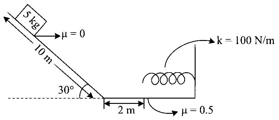 JEE Main 2024 (Online) 8th April Evening Shift Physics - Work Power & Energy Question 33 English