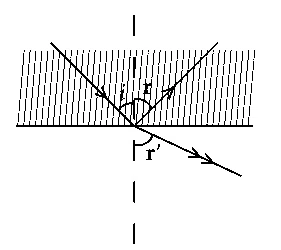 JEE Main 2021 (Online) 22th July Evening Shift Physics - Geometrical Optics Question 175 English