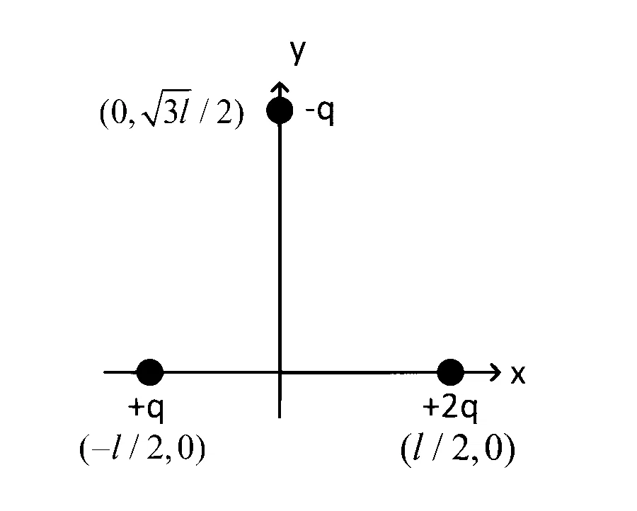 IAT (IISER) 2024 Physics - Electrostatics Question 8 English