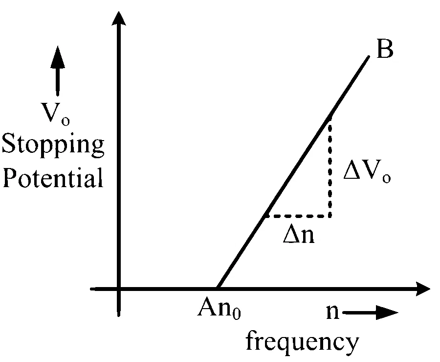 COMEDK 2026 Afternoon Shift Physics - Dual Nature of Radiation Question 1 English