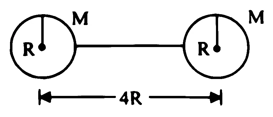 MHT CET 2025 20th April Morning Shift Physics - Rotational Motion Question 63 English