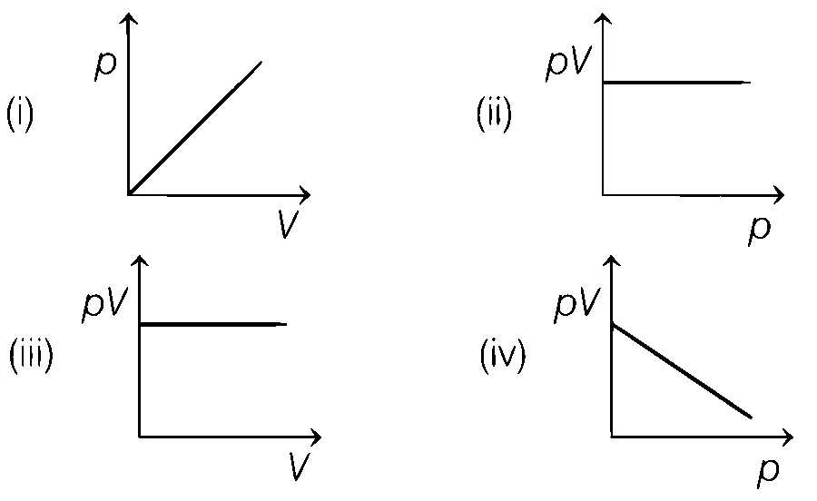 AP EAPCET 2021 - 19th August Morning Shift Chemistry - States of Matter Question 49 English