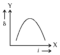JEE Main 2021 (Online) 27th July Evening Shift Physics - Geometrical Optics Question 169 English Option 1