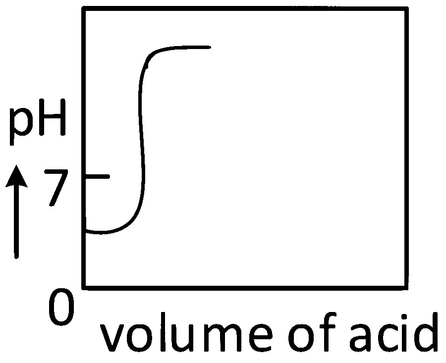 JEE Main 2022 (Online) 27th July Evening Shift Chemistry - Ionic Equilibrium Question 59 Bengali Option 4
