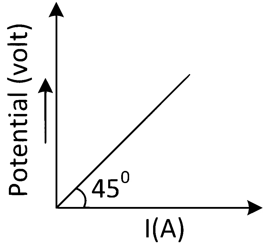 JEE Main 2022 (Online) 29th June Morning Shift Physics - Current Electricity Question 193 English