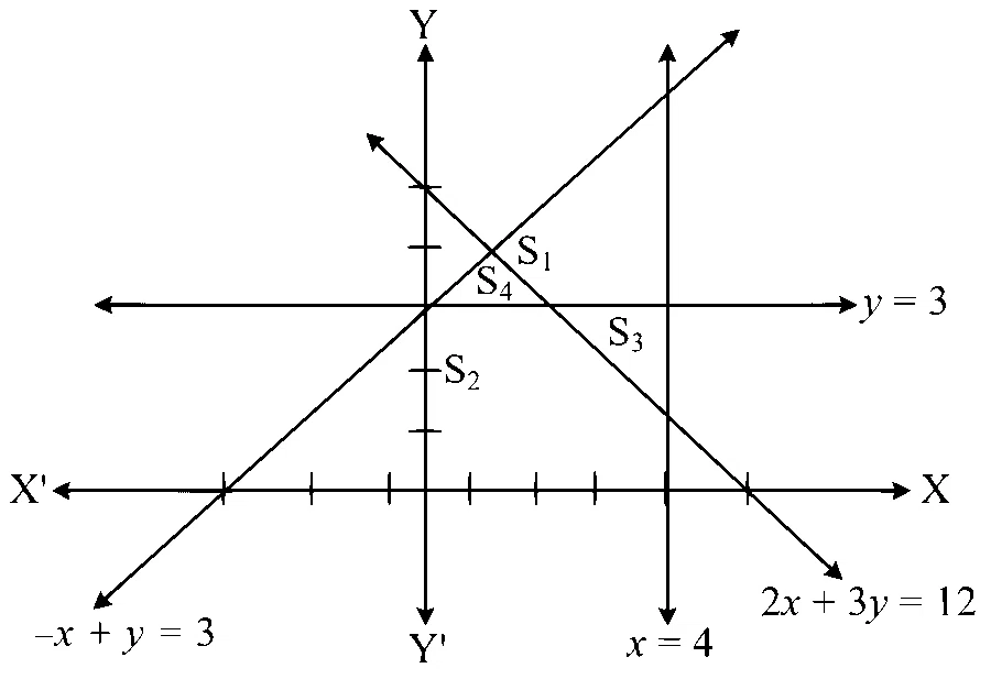 MHT CET 2025 19th April Morning Shift Mathematics - Linear Programming Question 30 English