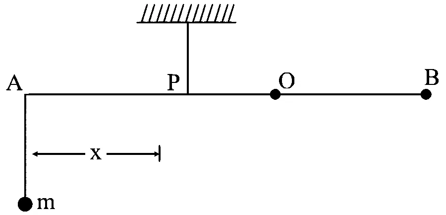 WB JEE 2026 Physics - Rotational Motion Question 1 Bengali