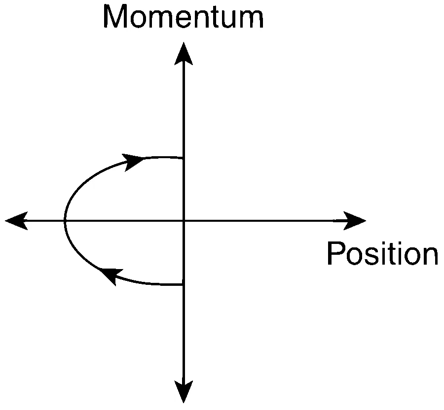 IIT-JEE 2011 Paper 1 Offline Physics - Simple Harmonic Motion Question 20 English Option 3