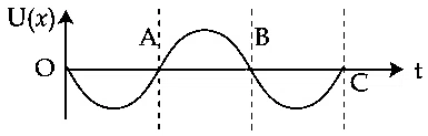 JEE Main 2021 (Online) 27th August Morning Shift Physics - Simple Harmonic Motion Question 86 English Option 2