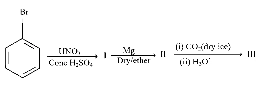 IAT (IISER) 2020 Chemistry - Haloalkanes and Haloarenes Question 5 English