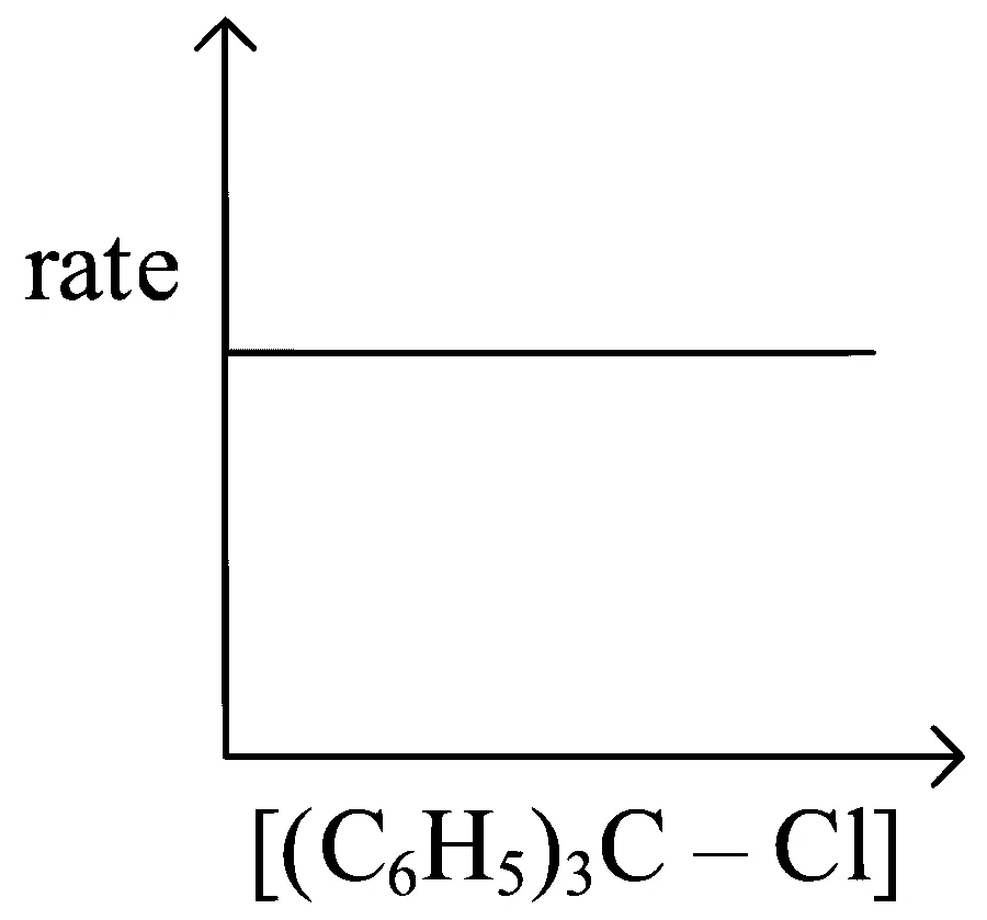 JEE Main 2023 (Online) 1st February Evening Shift Chemistry - Alcohols, Phenols and Ethers Question 75 English Option 4