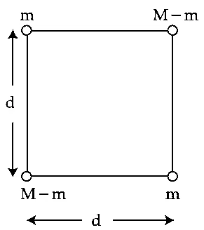 JEE Main 2021 (Online) 27th August Morning Shift Physics - Gravitation Question 118 English