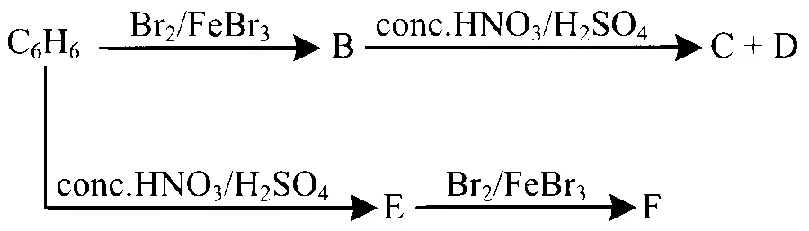 COMEDK 2024 Evening Shift Chemistry - Haloalkanes and Haloarenes Question 16 English