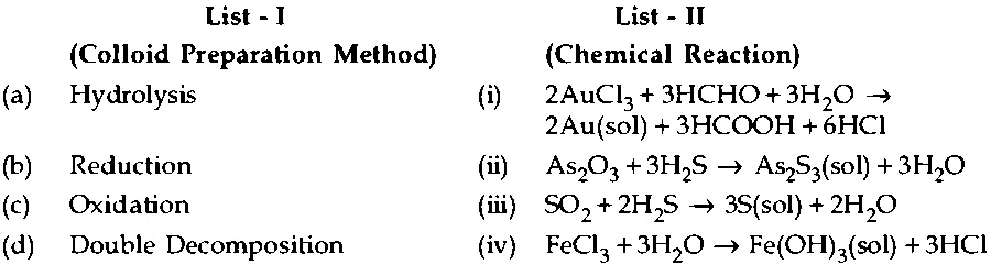 JEE Main 2021 (Online) 1st September Evening Shift Chemistry - Surface Chemistry Question 46 English