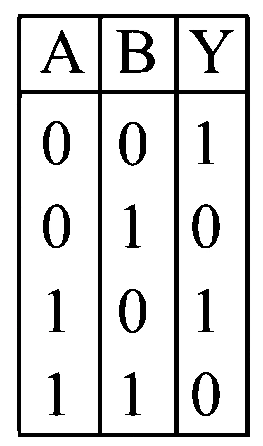 NEET 2024 Physics - Semiconductor Electronics Question 12 English