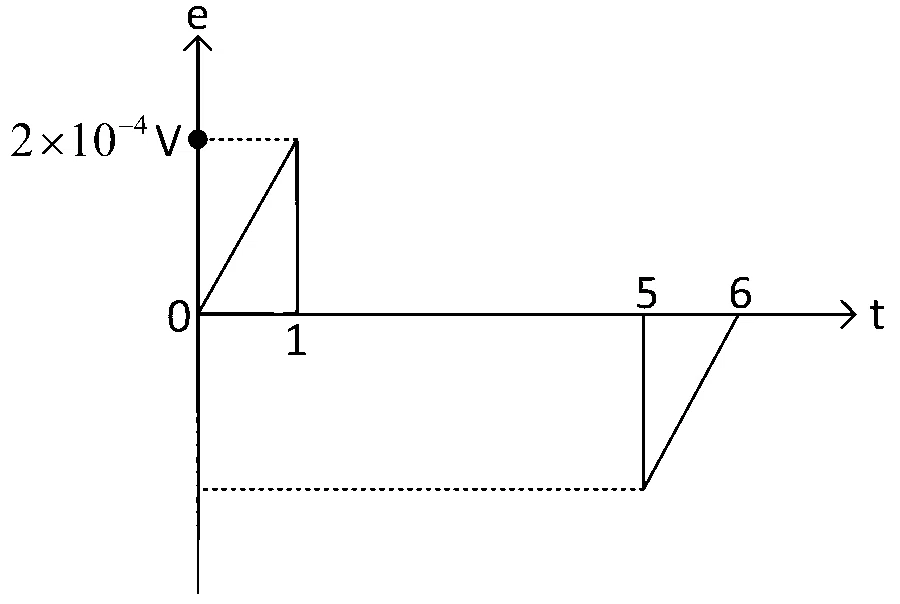 KCET 2023 Physics - Electromagnetic Induction Question 21 English Option 2
