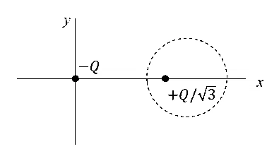 JEE Advanced 2021 Paper 1 Online Physics - Electrostatics Question 35 English
