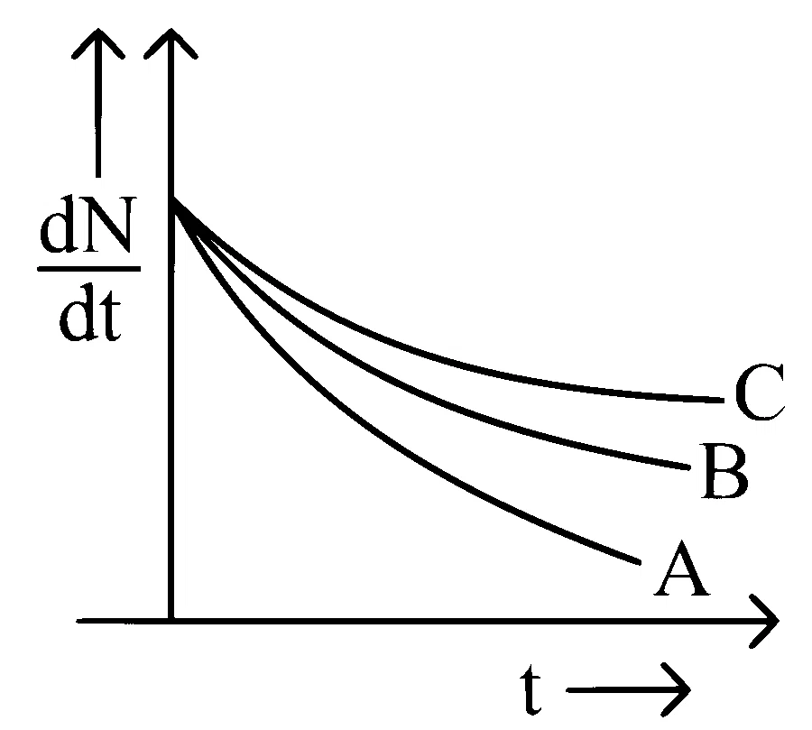 KCET 2019 Physics - Atoms and Nuclei Question 21 English