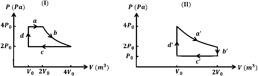 JEE Advanced 2023 Paper 2 Online Physics - Heat and Thermodynamics Question 17 English