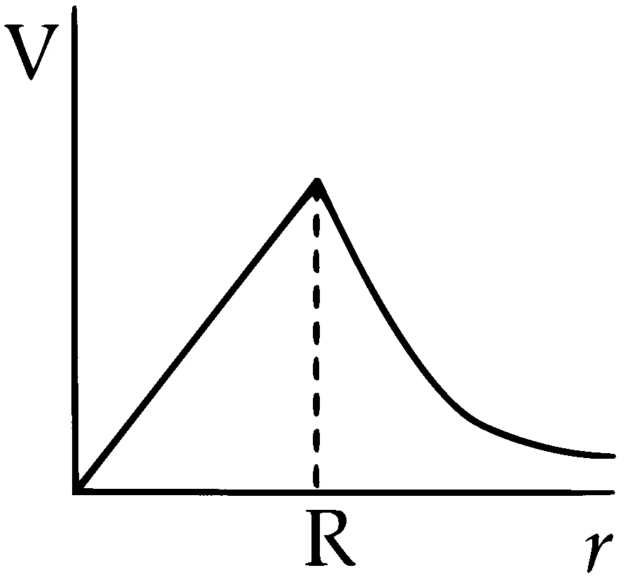 IIT-JEE 2008 Paper 1 Offline Physics - Gravitation Question 7 English Option 3