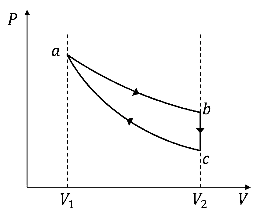 JEE Advanced 2026 Paper 1 Online Physics - Heat and Thermodynamics Question 4 English