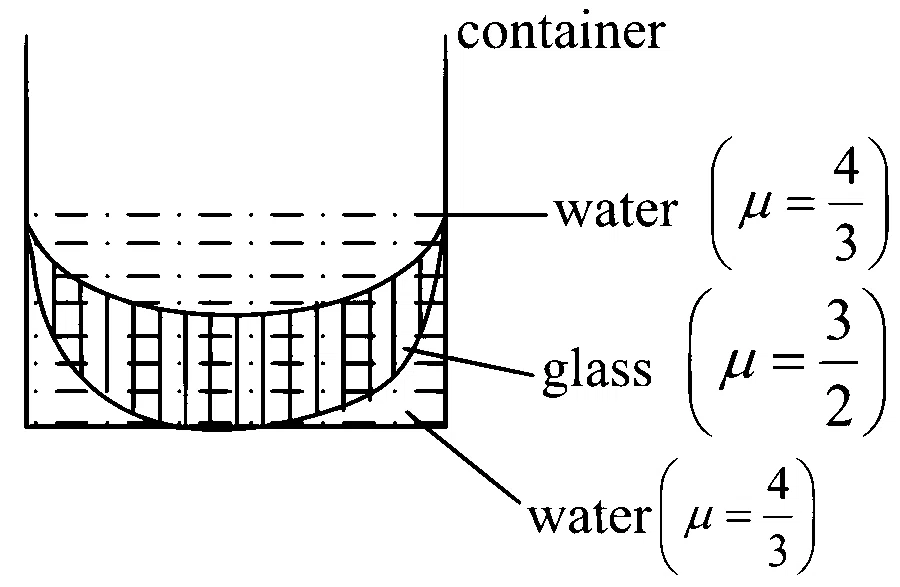 JEE Main 2025 (Online) 22nd January Morning Shift Physics - Geometrical Optics Question 69 English
