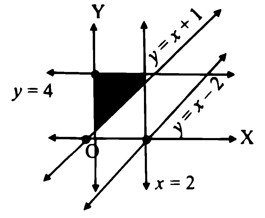 MHT CET 2025 19th April Evening Shift Mathematics - Linear Programming Question 32 English Option 1