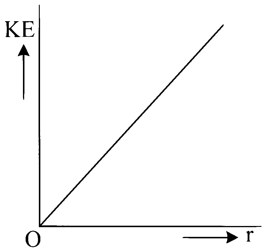 JEE Main 2024 (Online) 4th April Morning Shift Physics - Electrostatics Question 74 English Option 3