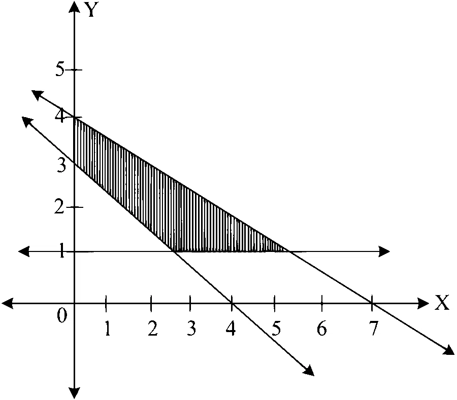 MHT CET 2023 13th May Morning Shift Mathematics - Linear Programming Question 67 English