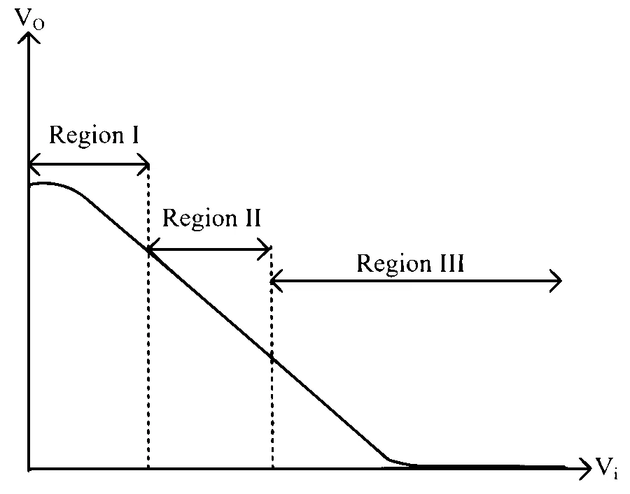 TG EAPCET 2025 (Online) 3rd May Evening Shift Physics - Semiconductor Devices and Logic Gates Question 36 English